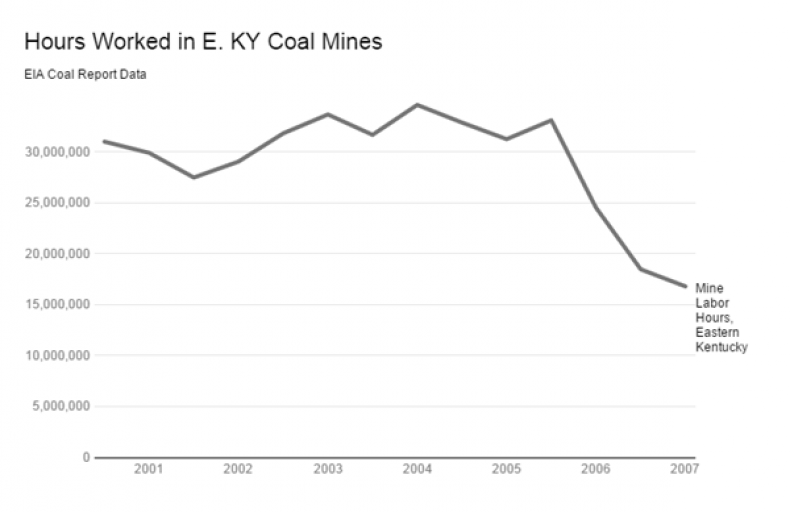 12_04_Coal_Chart_01