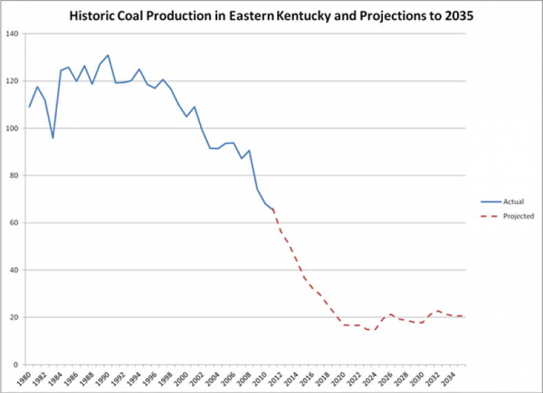 12_04_Coal_Chart_03