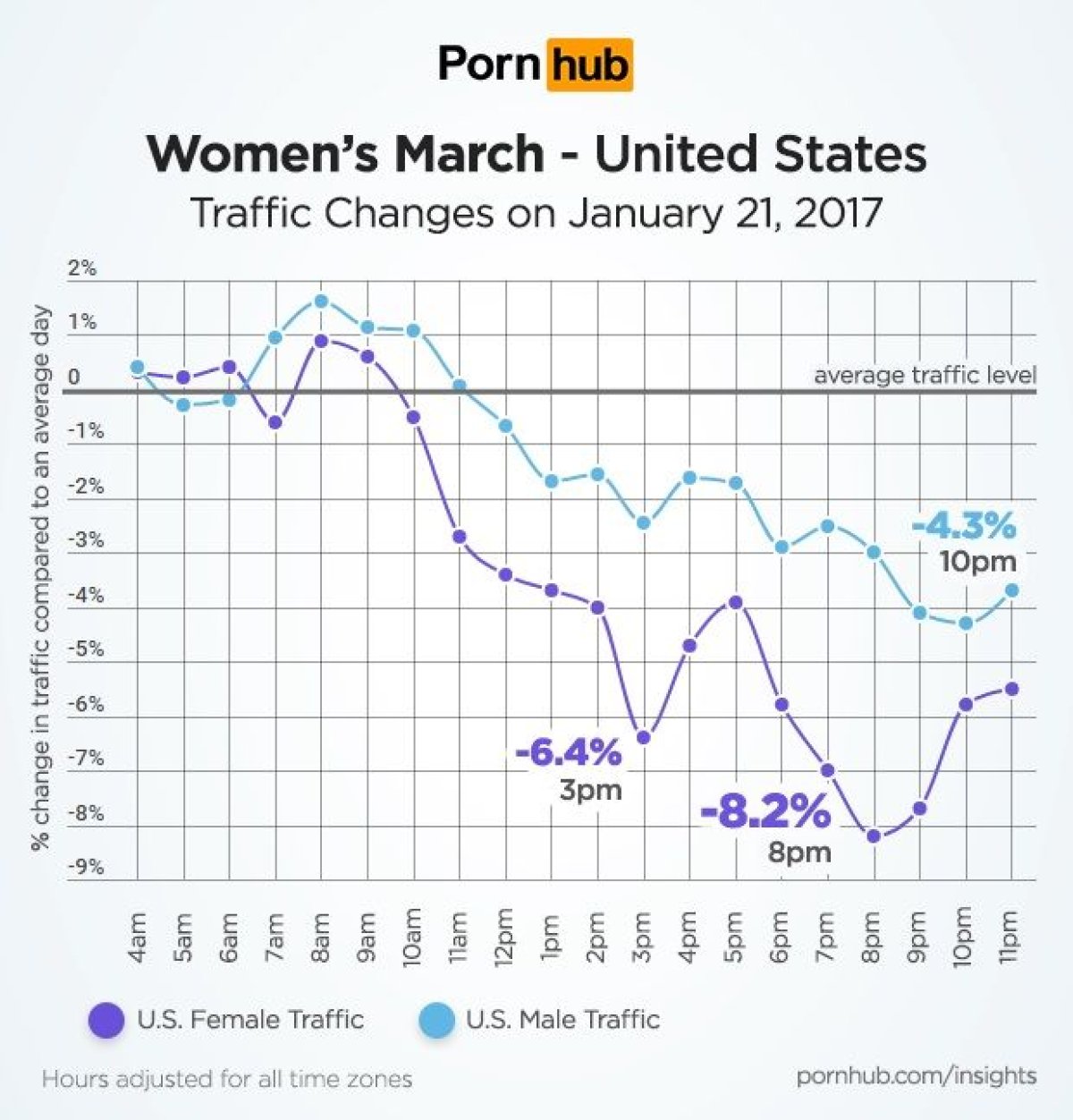 porn women's march traffic porn