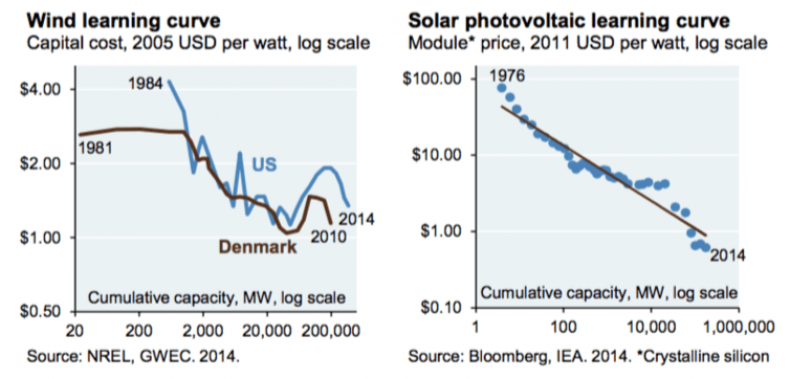 WindSolarTech WindSolarTech