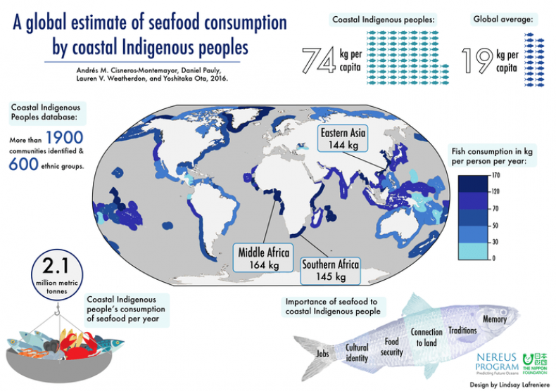 SeafoodConsumptionStudy2017