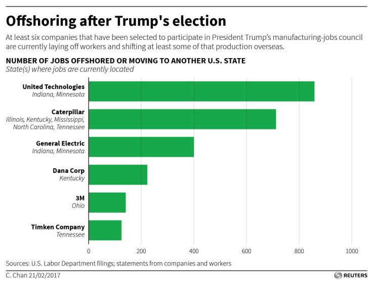 USA-TRUMP-JOBS USA-TRUMP-JOBS