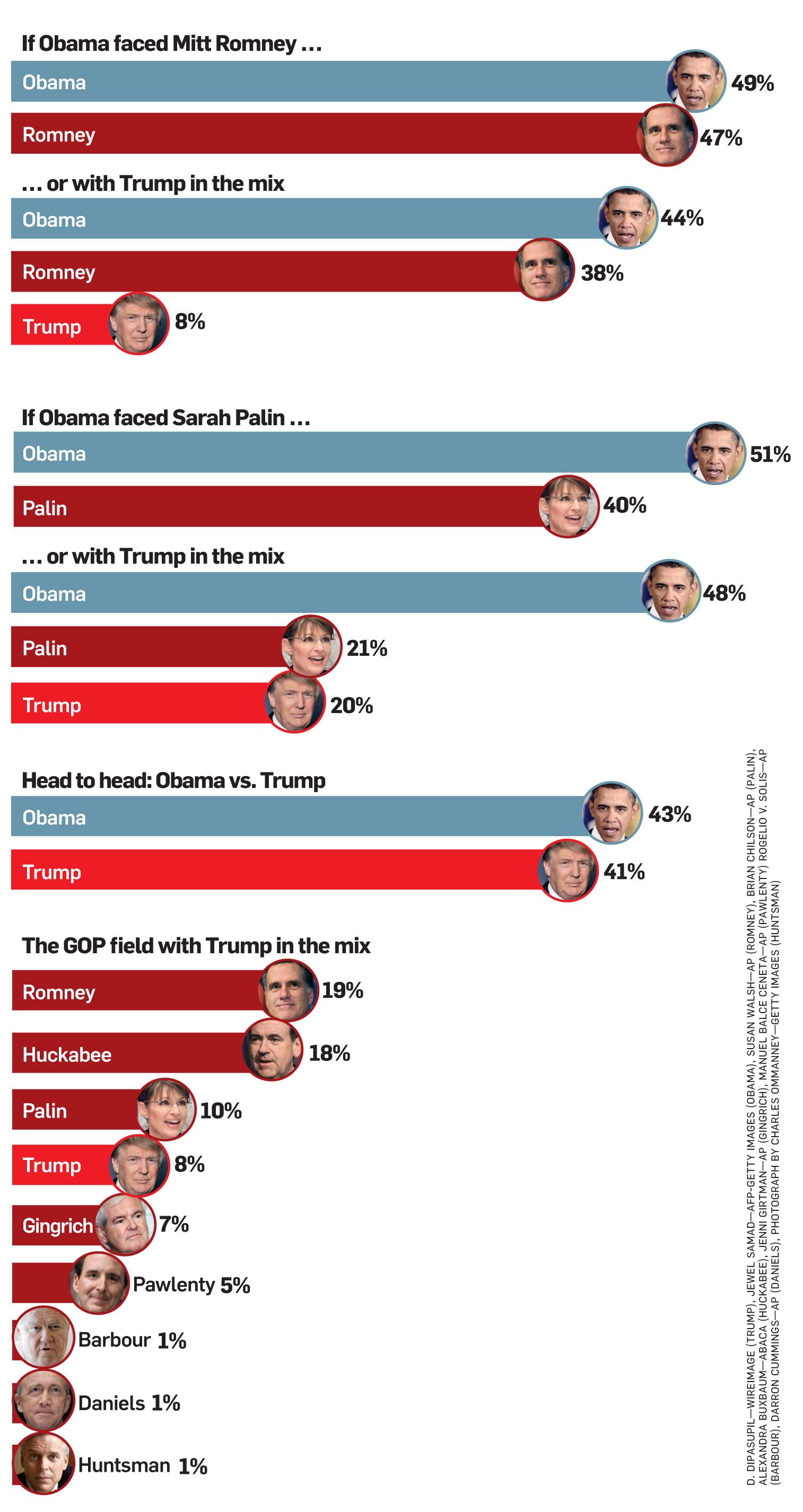 Trumping the White House - Newsweek