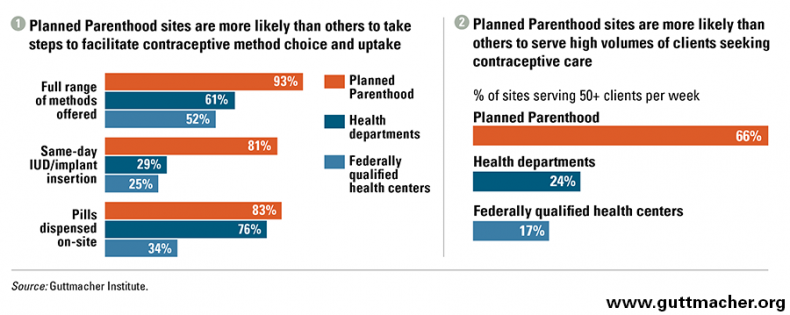 Planned Parenthood graphic