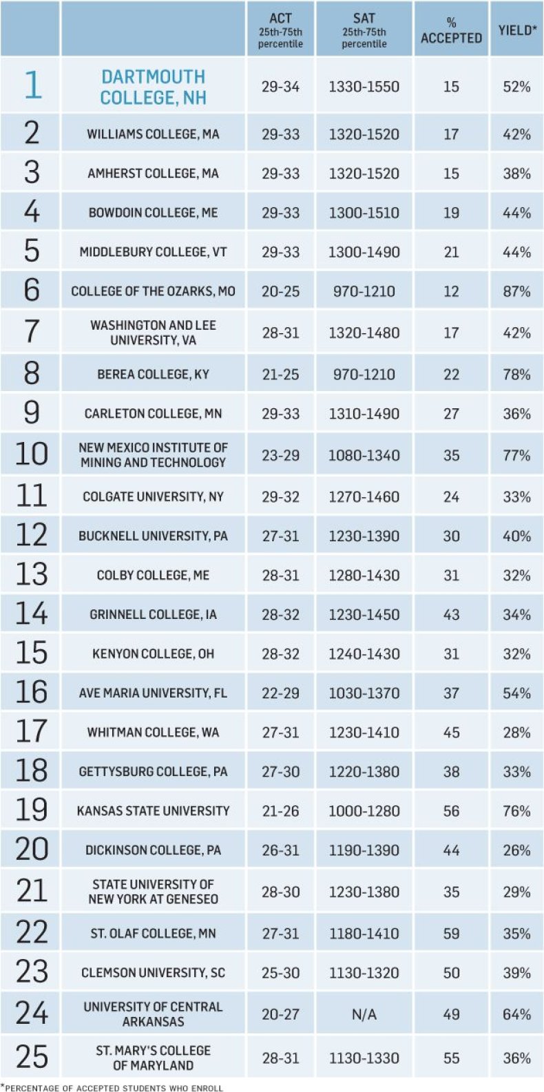 most-desirable-rural