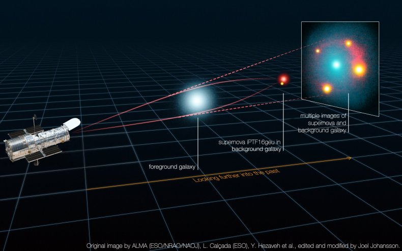 gravitational lensing
