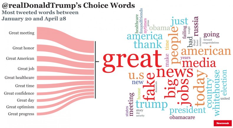 words-hor