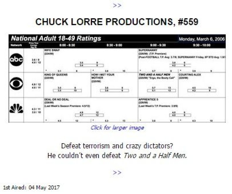 Chuck Lorre's Trump vanity card