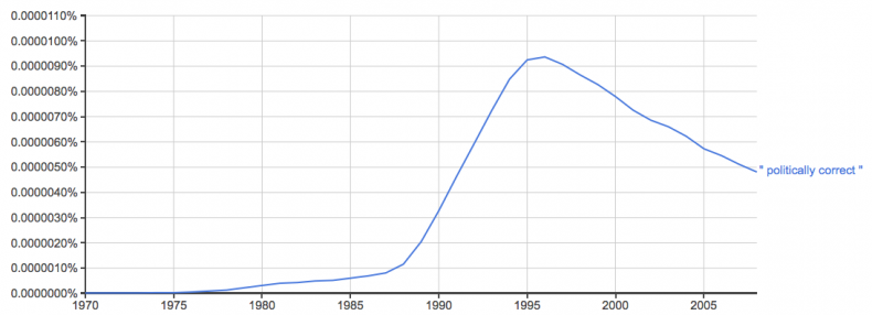 05_07_political_correctness_01