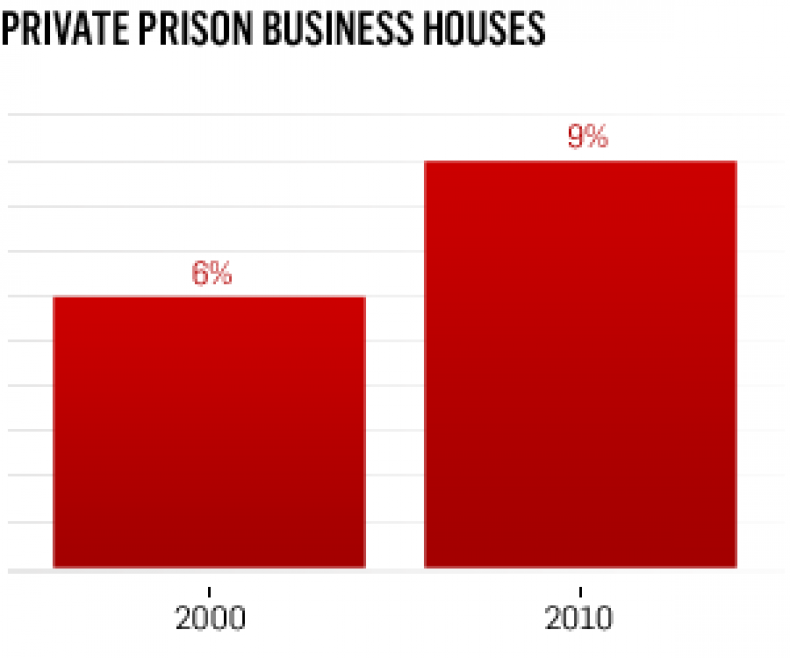 private_prison_business