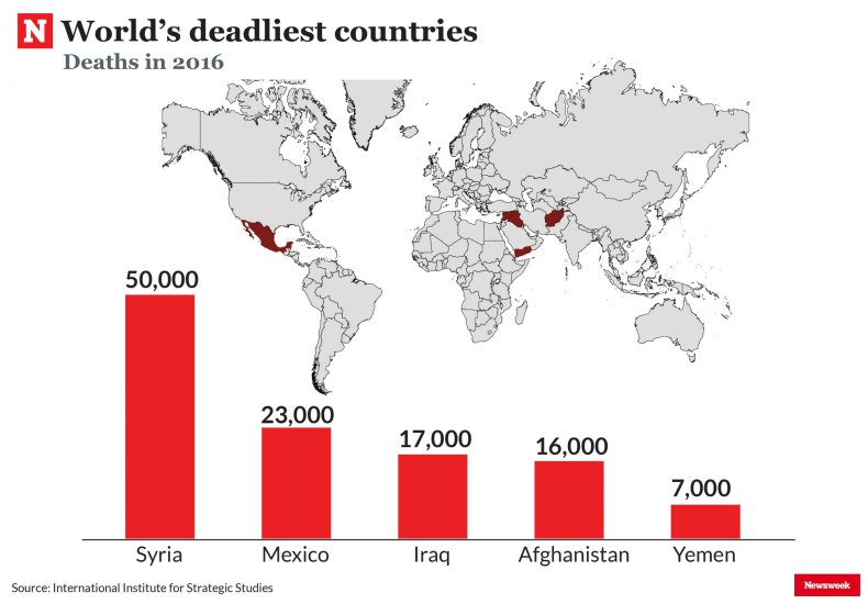 DeadliestCountries
