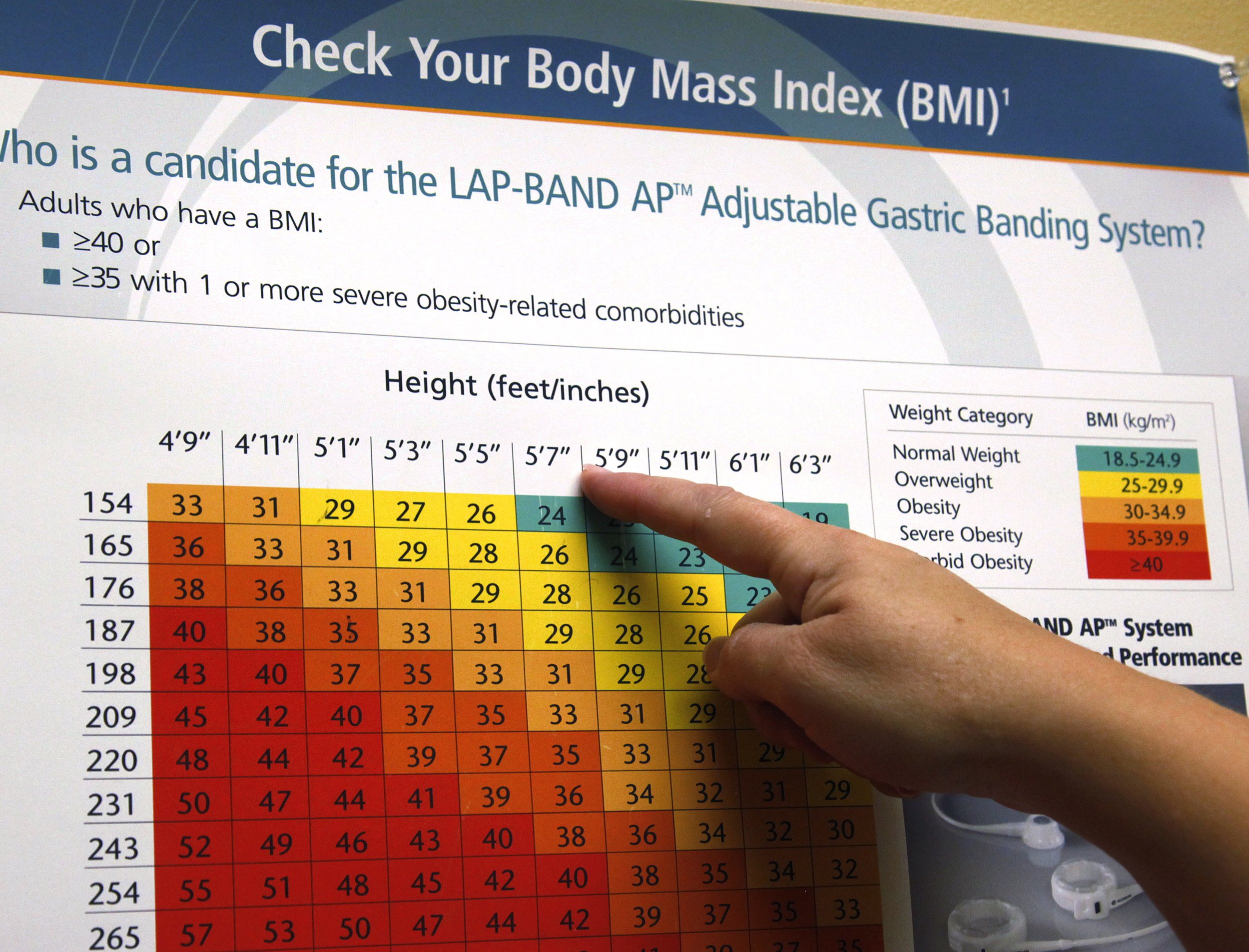 bmi calculator inches and pounds