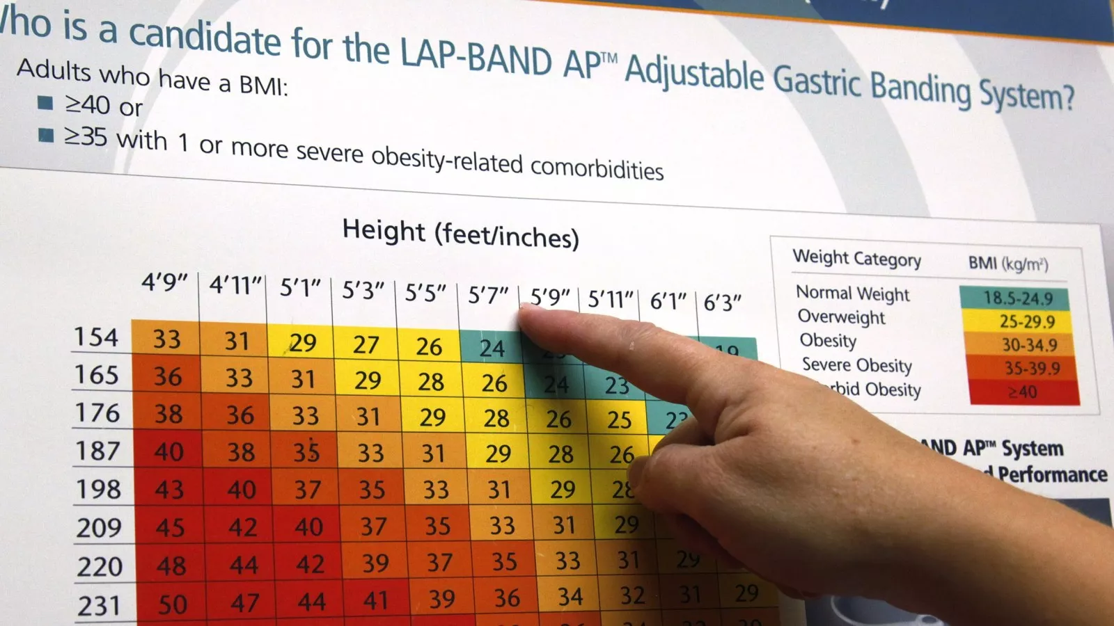 What is body mass index (BMI)? - POZ