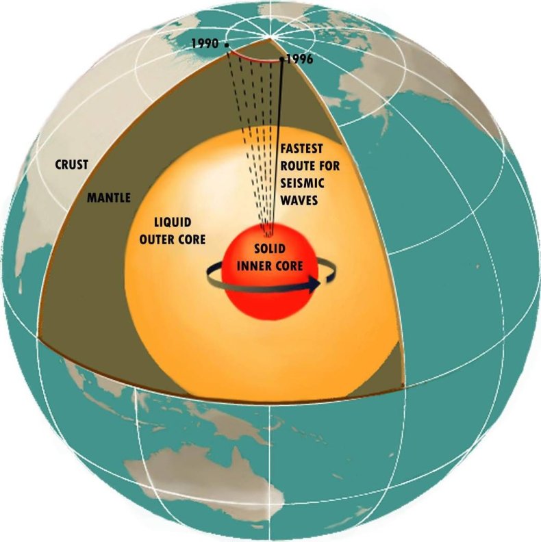 nasa earth interior