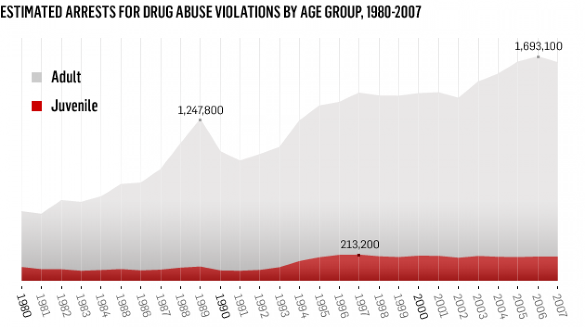 estimated_arrest_for_drug_abuse.png