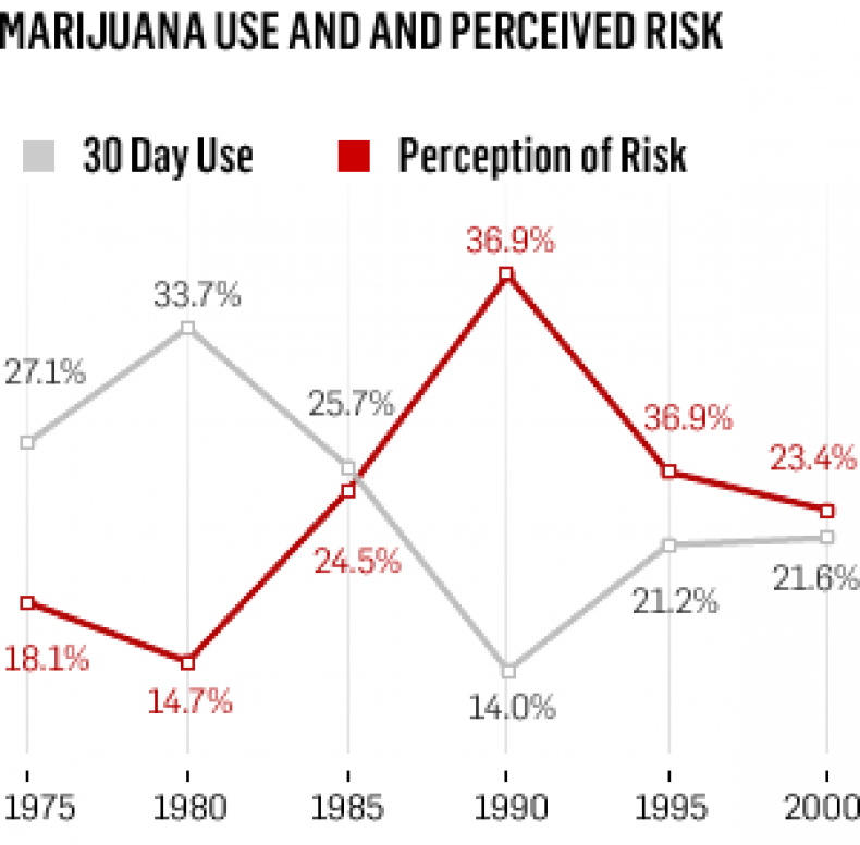 marijuana_use