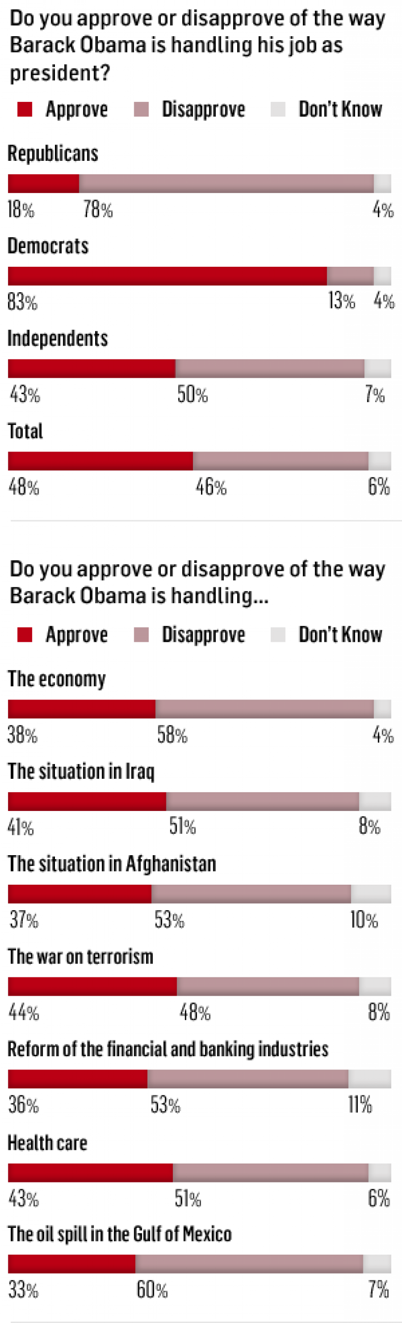 andrew-poll-graphic_mod1_2