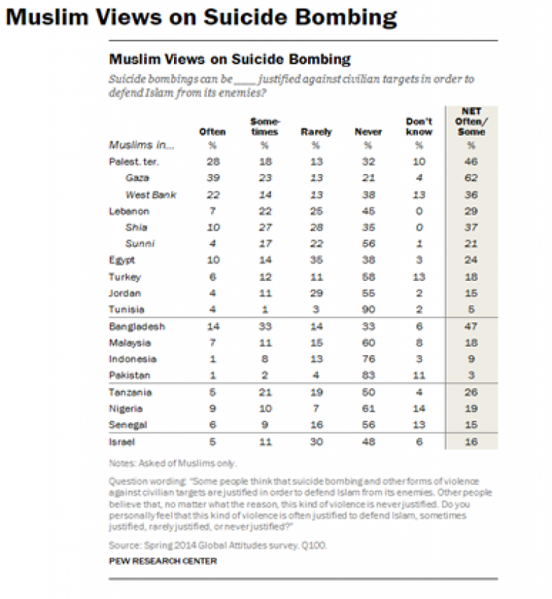 05_25_Muslims-Suicide_01