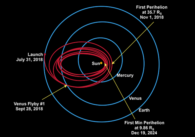 Solar Probe Plus Solar Probe Plus