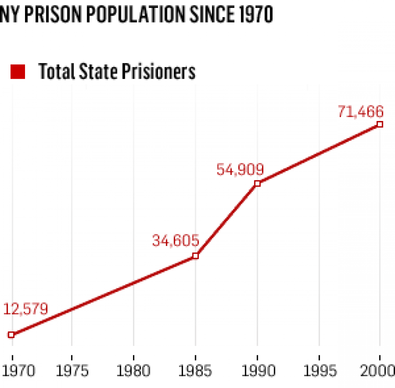 ny_prison_population
