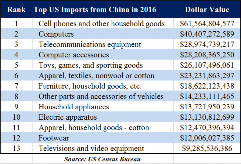 ChinaImports
