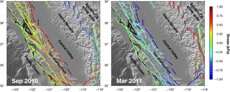 California faults