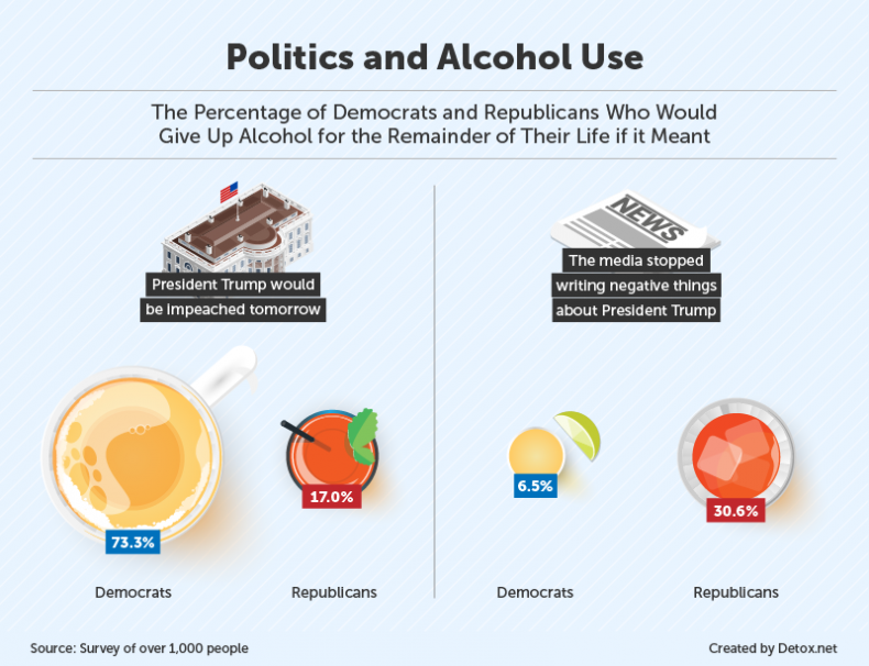 alcohol