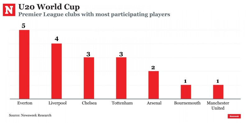 U20 World Cup