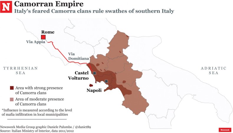 CamorranEmpire