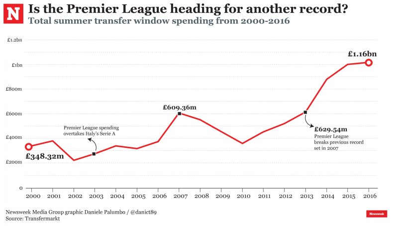 PremierLeagueRecord-01