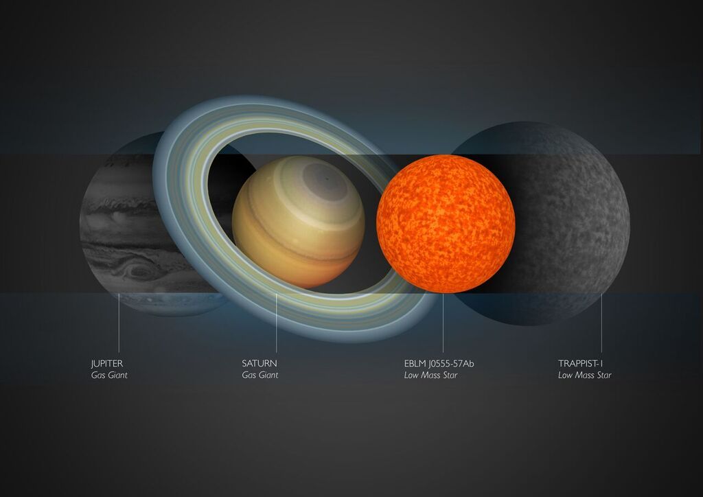 planet earth is the smallest