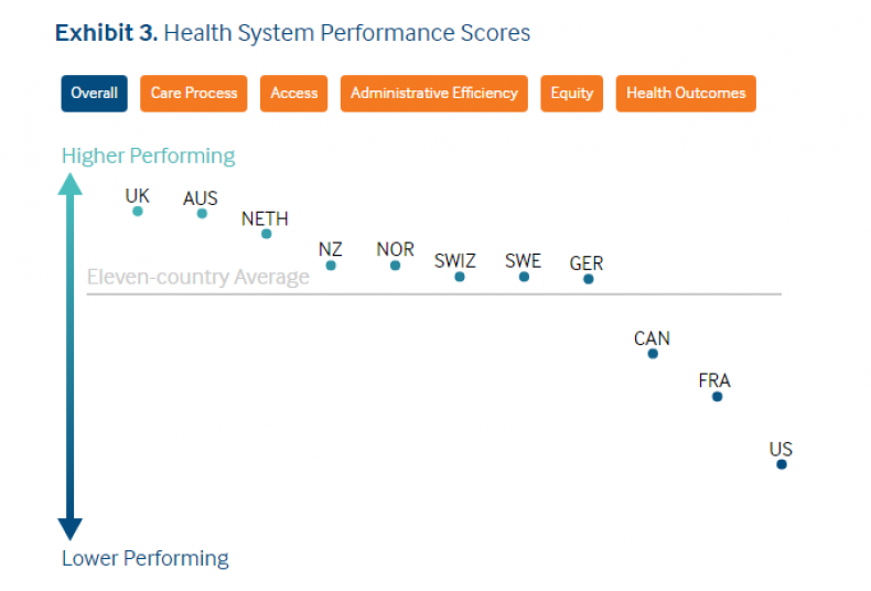 Health Care