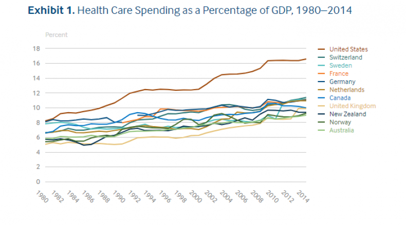 Health Care