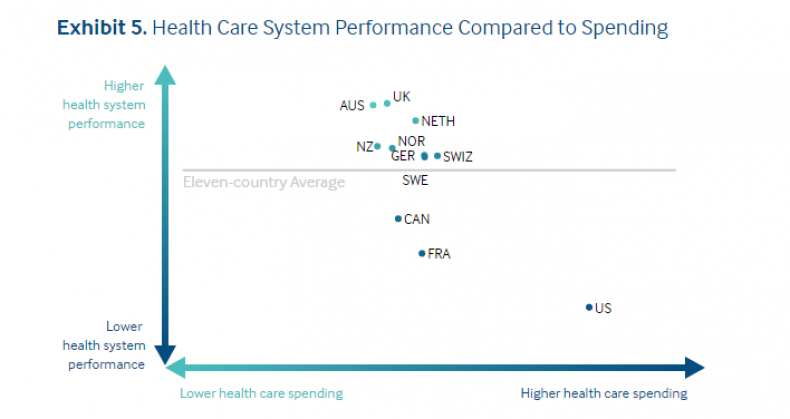 Health Care