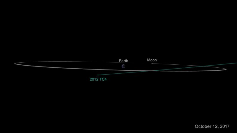 asteroidb