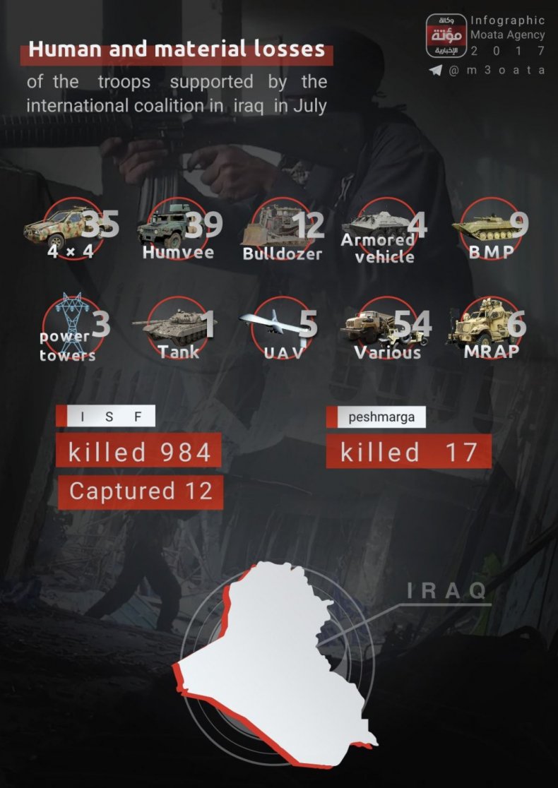 ISIS cost of the war