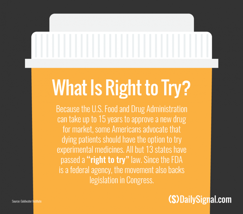 TDS_170711_RightToTry_chart1
