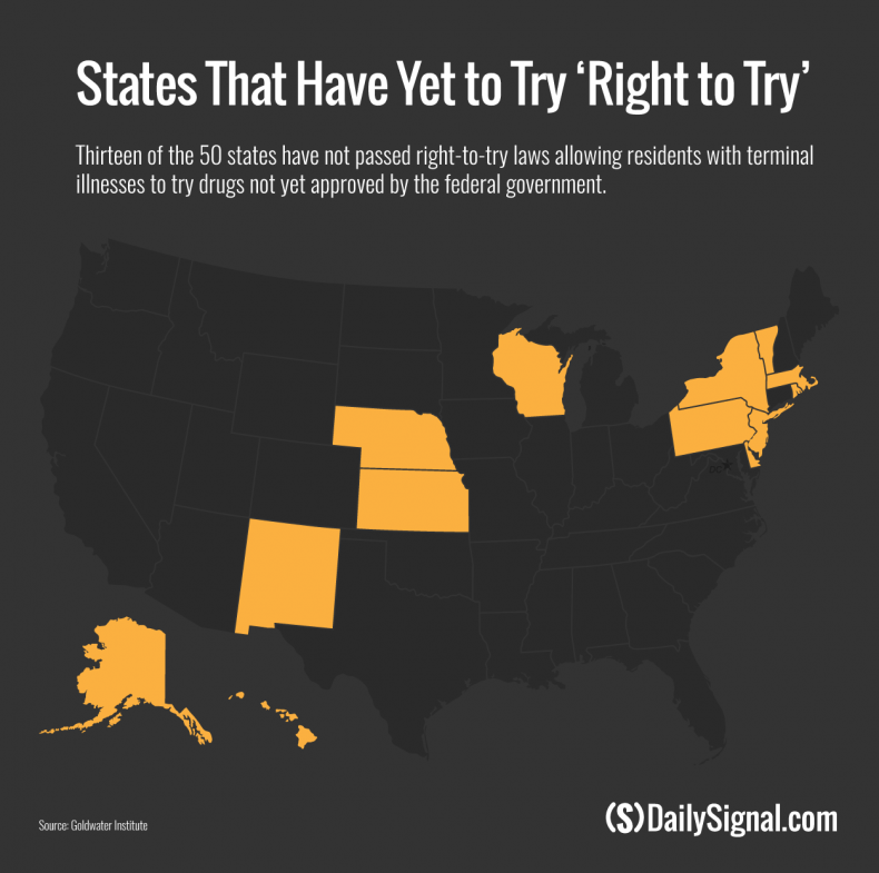TDS_170711_RightToTry_chart2