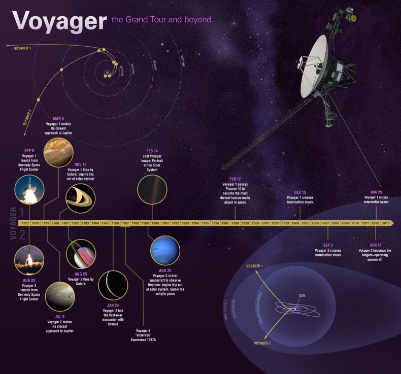 voyager 1 spacecraft facts