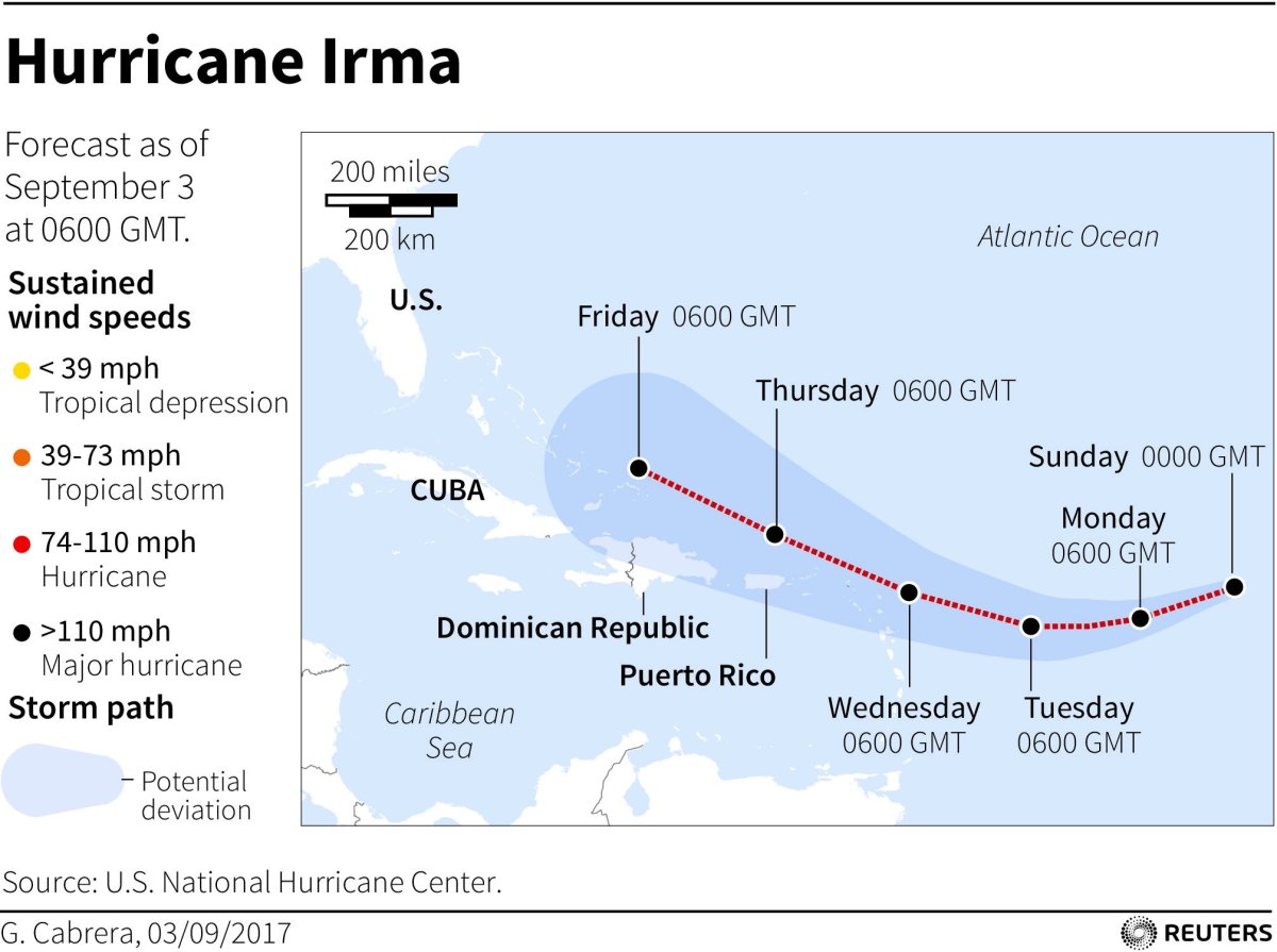 Hurricane Irma possible path
