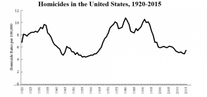Homicides-1-e1504785675110