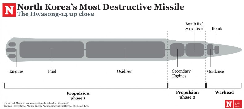 Hwasong-14
