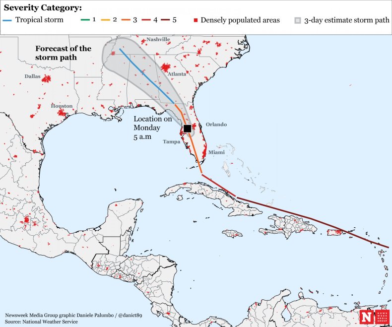 Irma path