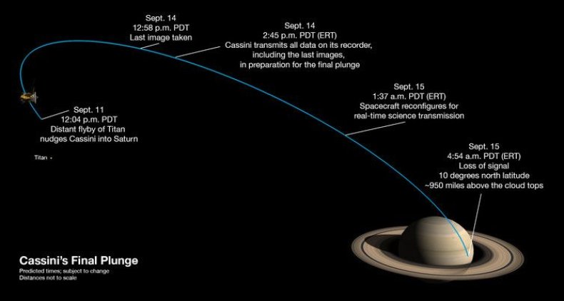 saturn 1