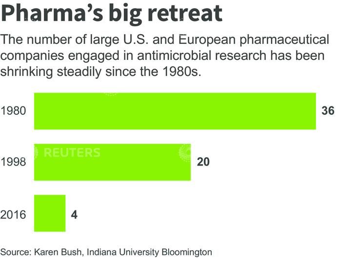 The World May Soon Run Out Of Antibiotics Newsweek   Rtx2v6qv 