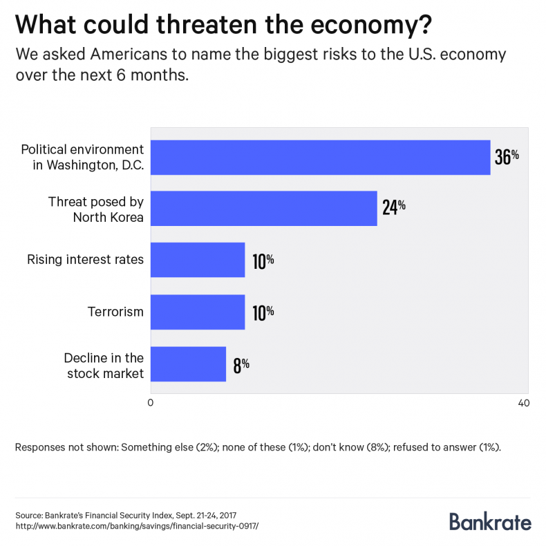 threats