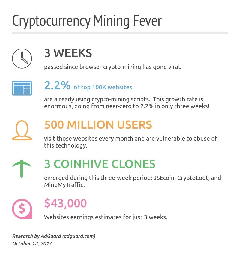 Cryptocurrency Mining