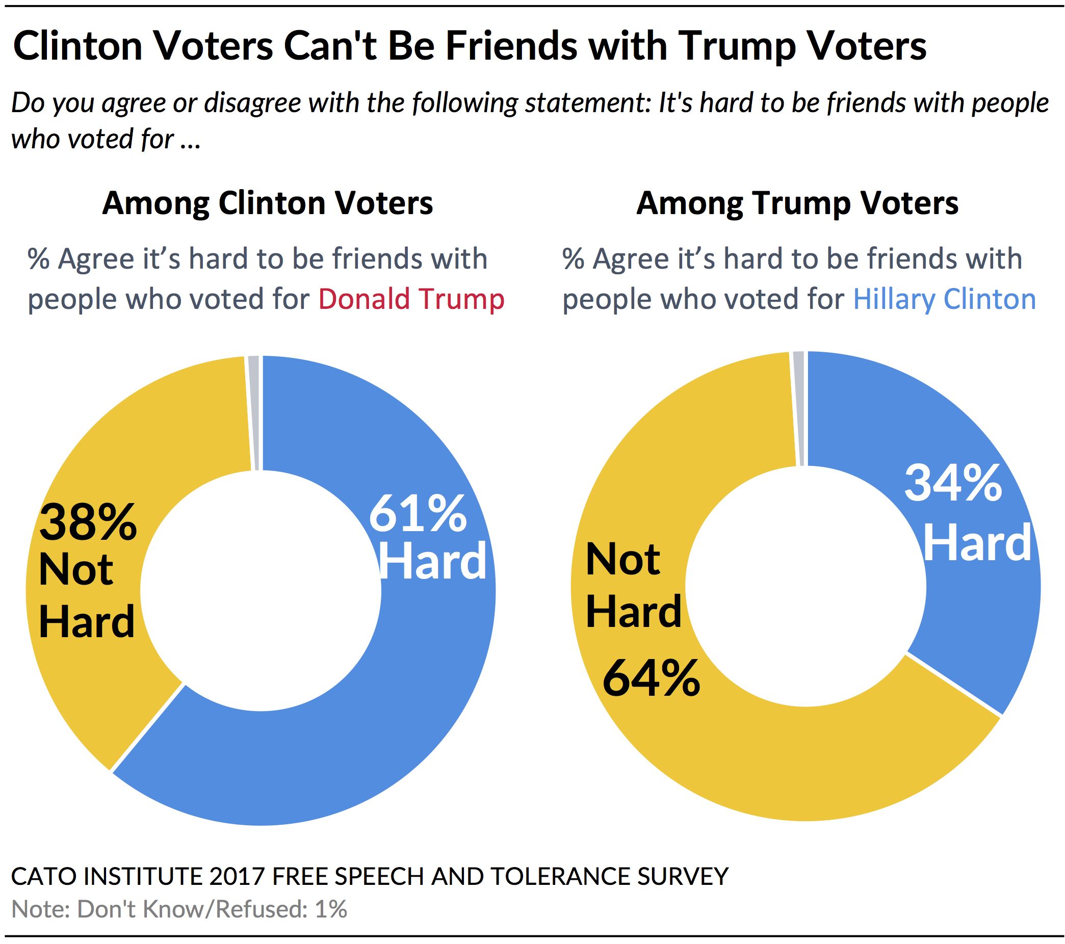 What Do Americans Think About Political Correctness? The Answer Will ...