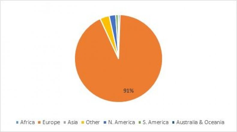 diversitygraph1
