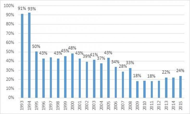 diversitygraph3